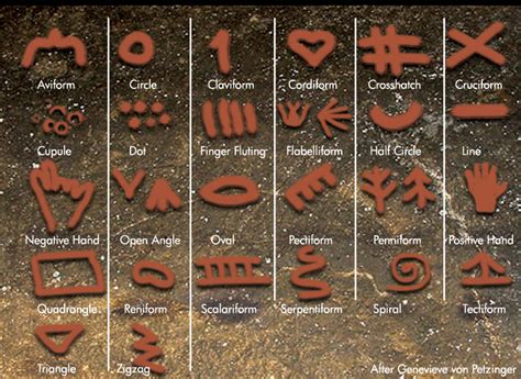 ¿Los primeros Homo sapiens se comunicaban a través de símbolos? - Arqueologia, Historia Antigua ...