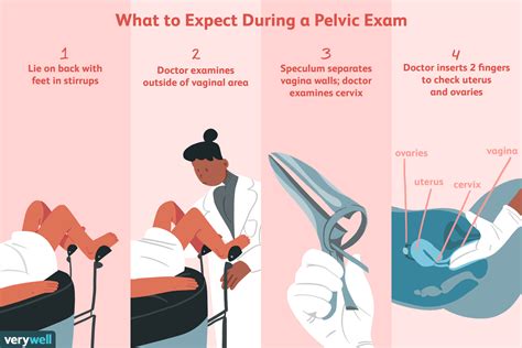 Pelvic Examination: Procedure and When to Get One