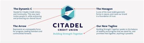 Citadel Introduces New Branding, Tagline / Fresh Today / CUToday.info - CU Today