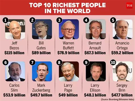 Top 10 Richest People in the World 2024