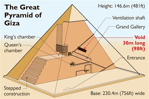 How To Build Your Own Model Giza Pyramid – EcoTravellerGuide