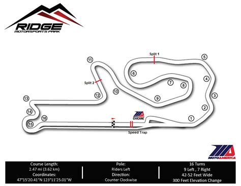 2025 THE RIDGE | MotoAmerica Registration