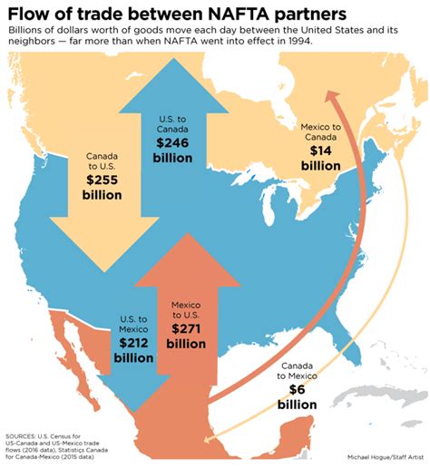 The Bell Tolls On NAFTA - So What Are The 'Known Unknowns'? | Seeking Alpha