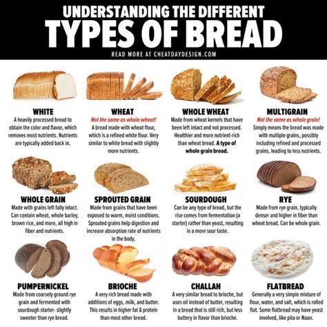 16 Different Types of Bread | Which Bread Is The Healthiest?