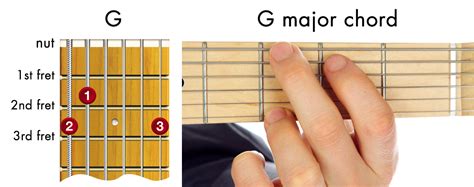 Easy Guitar Chords to Get Your Started Playing Guitar