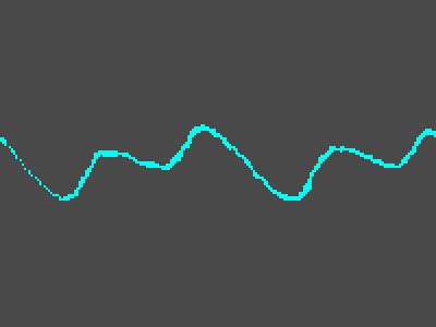 a line graph showing the number of people who have been in an area with ...