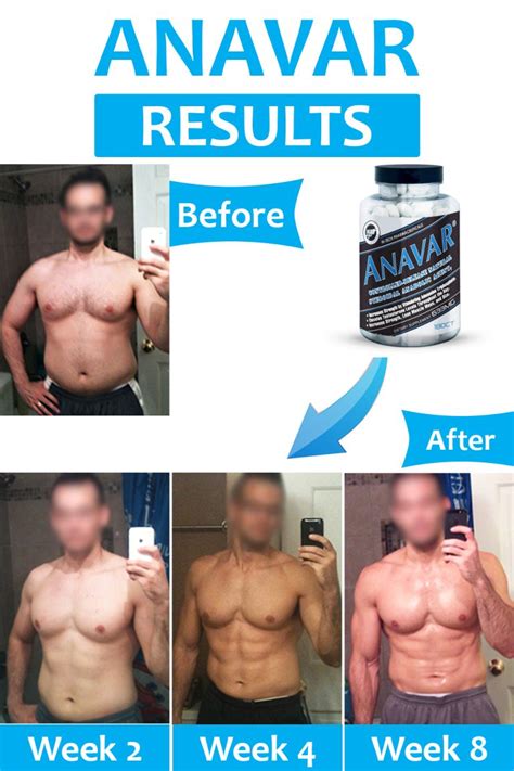 Anavar Results: Before & After Pics (Week by Week) - Sikly