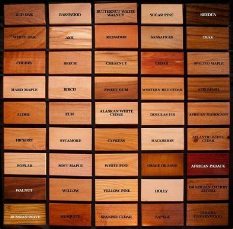 Mahogany Wood Stain Color Chart