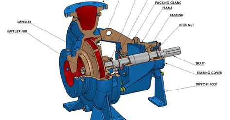 What is an End Suction Pump? | Flowmore Pumps