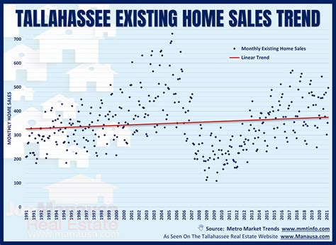 How New Construction Is Evolving • Tallahassee New Homes Forecast