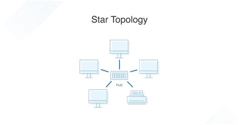 What is Network Topology? Best Guide to Types & Diagrams - DNSstuff