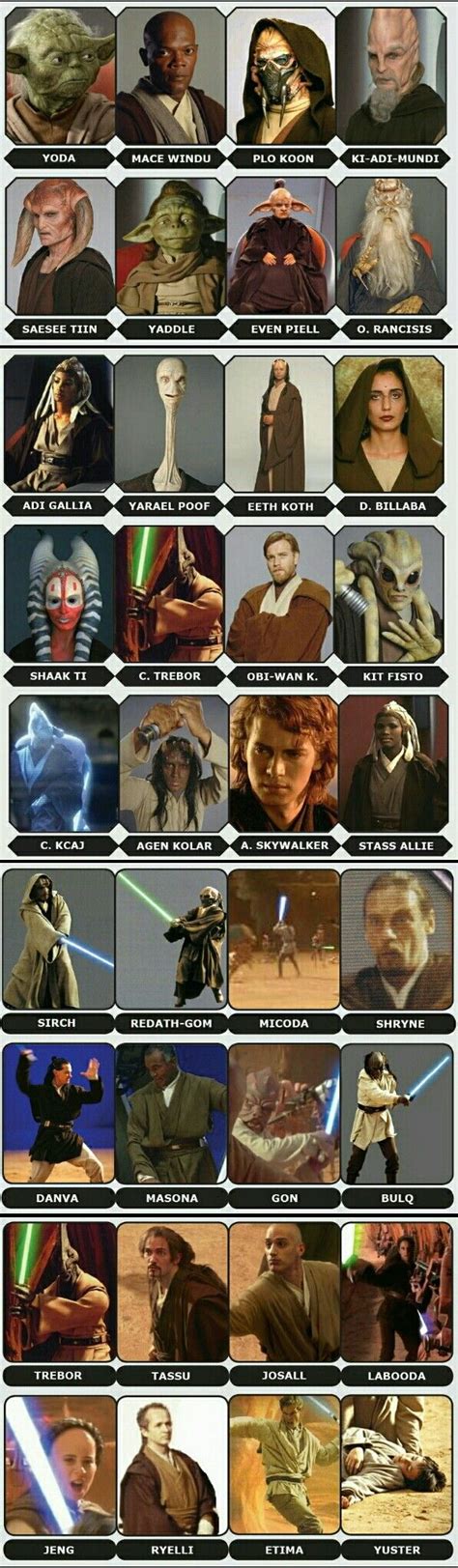 If this is a list of masters then why is Anakin here? I'm pretty sure it's a list of the knights ...