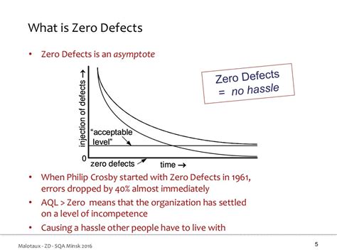 Examples how to move towards Zero Defects