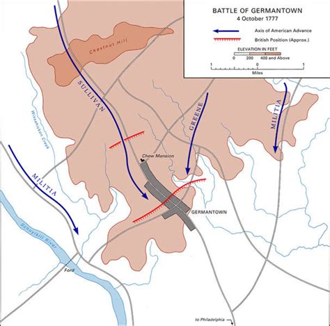 Battle of Germantown (Oct. 4, 1777) Summary & Facts