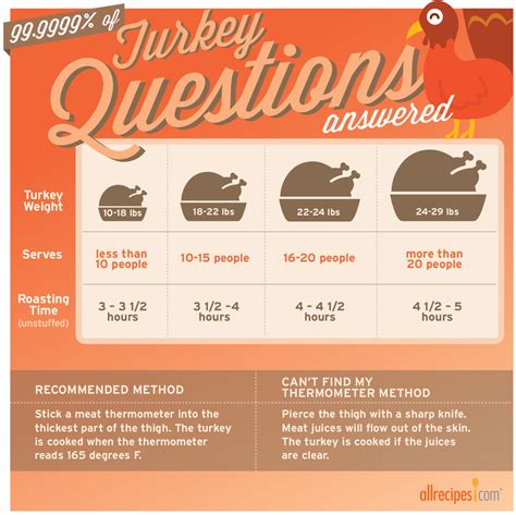 How To Bake Turkey In A Bag at James Bucher blog