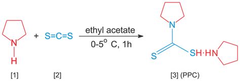 The synthesis of pyrrolidinium pyrrolidine-1-carbodithioate (PPC, 3 ...