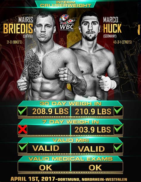 Huck-Briedis to fight for full WBC cruiserweight title