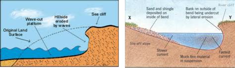 Water Erosion - My erosion story book