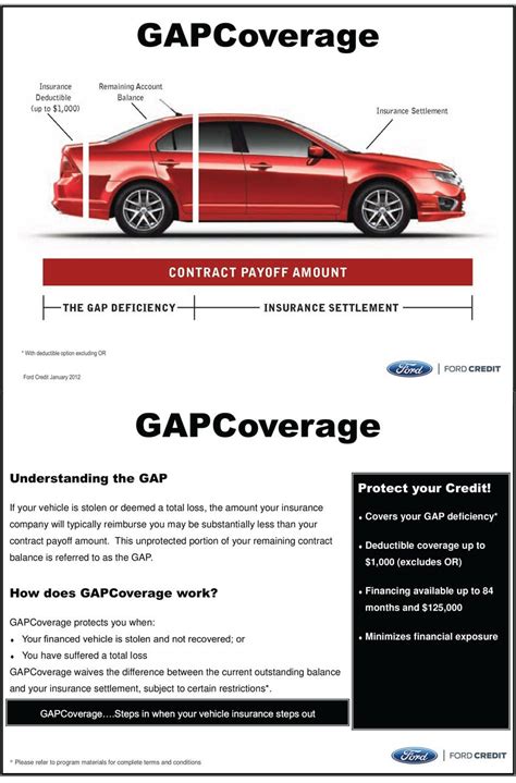 GAP Insurance Policy | Tindol Ford ROUSH, My Local Ford Dealer