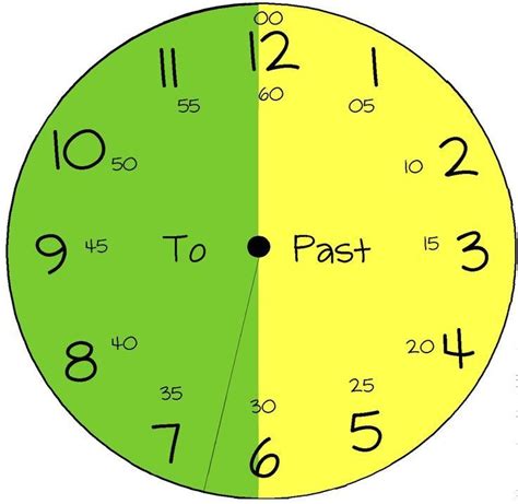 Chart of telling time and clock for kids in 2020 (With images) | Clock ...