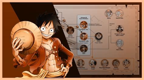 mother monkey d luffy family tree - Cinderella Mccallister