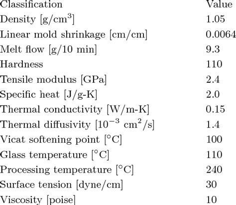 The physical properties of the ABS plastic. | Download Table