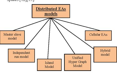 Evolutionary algorithms: A critical review and its future prospects | Semantic Scholar