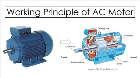 Working Principle of AC motor with basics and Construction