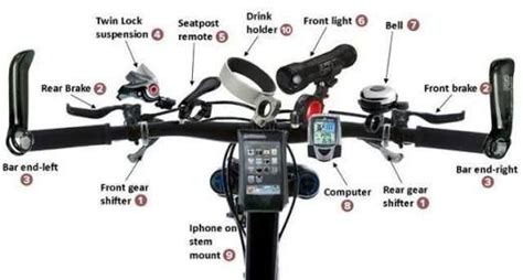 Resultado de imagem para mountain bike cockpit | Mountain bike parts, Bike parts, Mountain bike ...