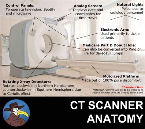 Anatomy of a CT Scanner - Gomerpedia