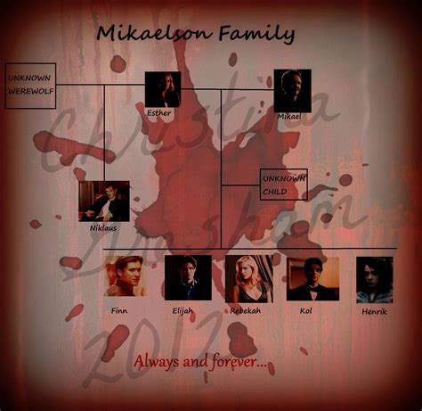 The Originals Mikaelson Family Tree