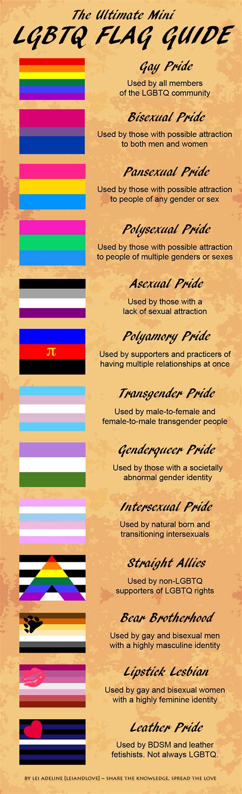 Sexuality Flags And Meanings