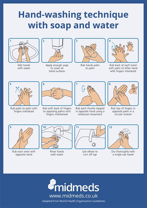 Washing Your Hands Poster Download | MidMeds Blog | MidMeds