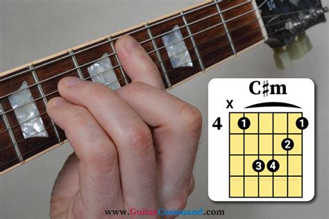 C# Minor Guitar Chord Diagrams – Play C Sharp Minor Guitar Chord Today