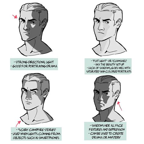 Portrait Lighting reference and some notes! If I did more tutorials like this what would you ...