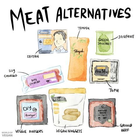 Meat Alternatives in 2020 | Meat alternatives, Going vegan, Vegan animals