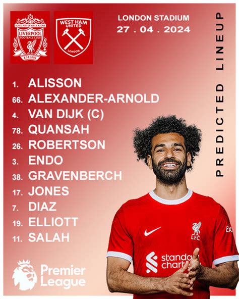 West Ham vs Liverpool Predicted Lineup | LFC News