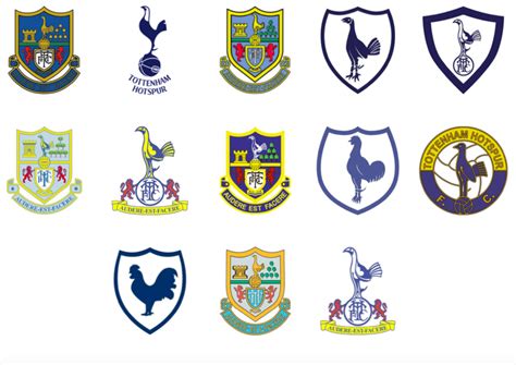 Evolution of Football Crests: Tottenham Hotspur F.C. Quiz - By bucoholico2