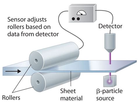 11.5: Uses of Radioisotopes - Chemistry LibreTexts