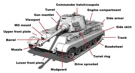 War Thunder Ground Forces Comprehensive Guide | GuideScroll