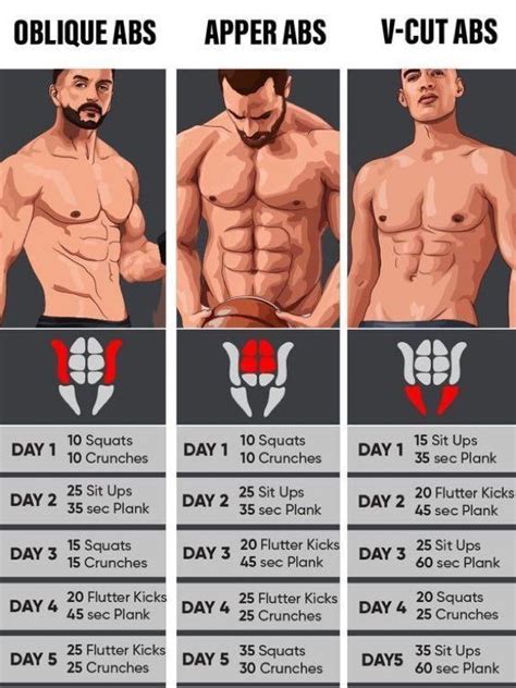 Guide For Guys 👔 on Twitter | Gym workout chart, Calisthenics workout, Abs workout gym