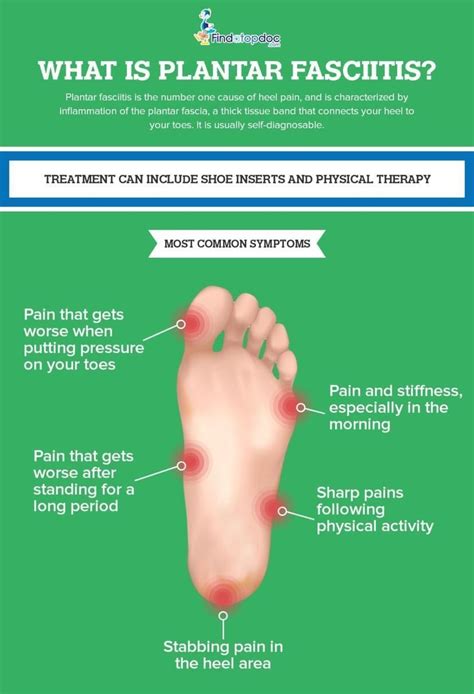 You Need to Know About Plantar Fasciitis - Women Fitness Magazine | Plantar fasciitis, What is ...