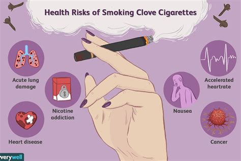 Clove Cigarettes: Facts, Ingredients, Health Effects