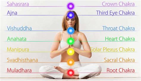 [healthfulness] Color Your Chakra - knotions