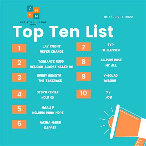 Weekly Top Ten List on CHH NOW 7-14-20 - CHHNOW