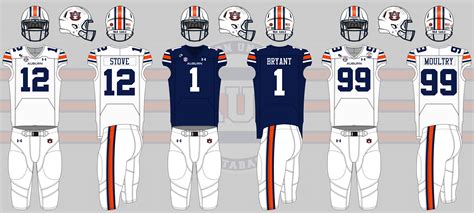 Auburn Athletics Season Review 2020-2021 - Auburn Uniform Database