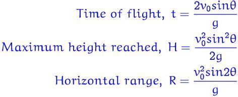 Formula for Trajectory of Projectile Motion | Projectile motion, Physics, Math