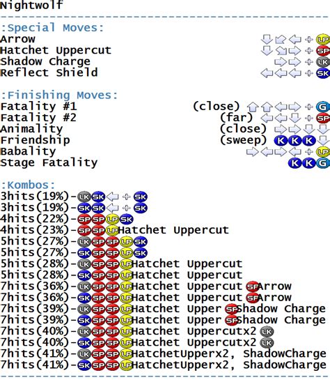 Ultimate Mortal Kombat 3 - Arcade - Commands/Moves - gamesdatabase.org