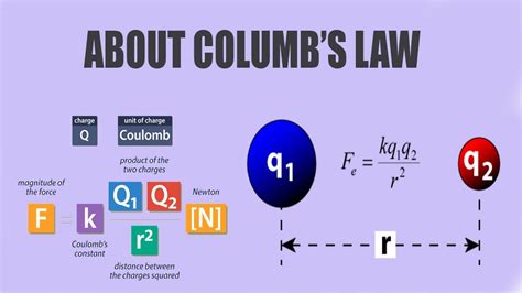 Coulomb's law - YouTube