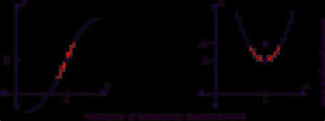 What are the types of Discontinuities, Explained with graphs, examples and interactive tutorial